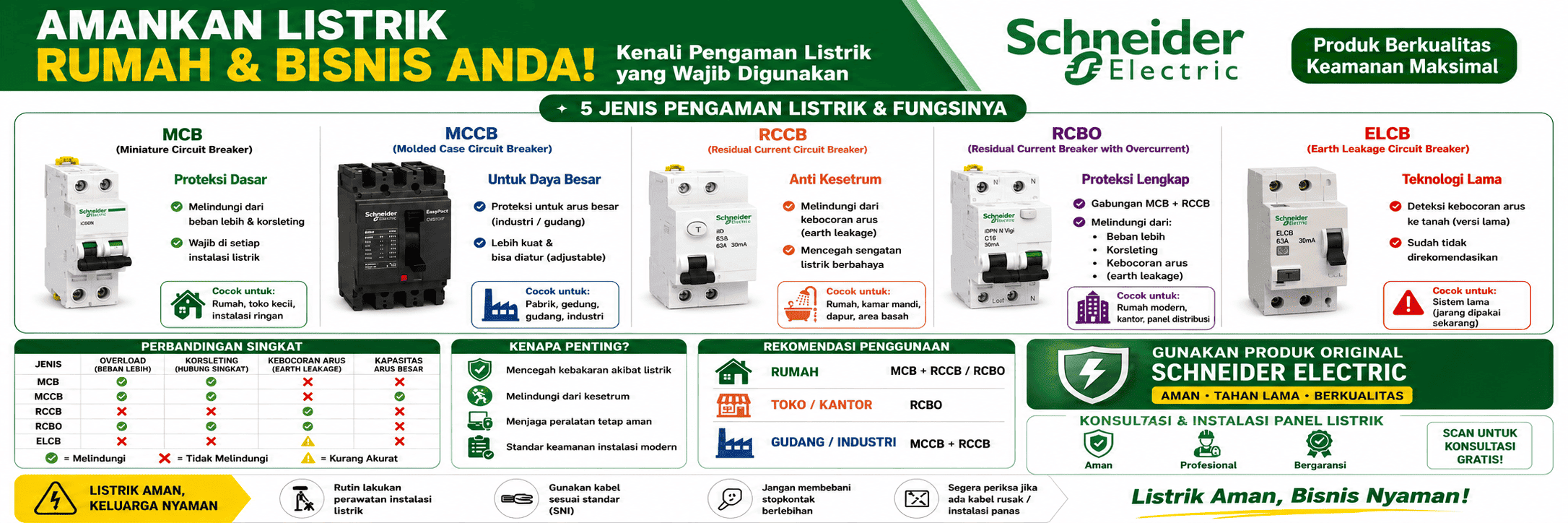 Schneider Hero 2
